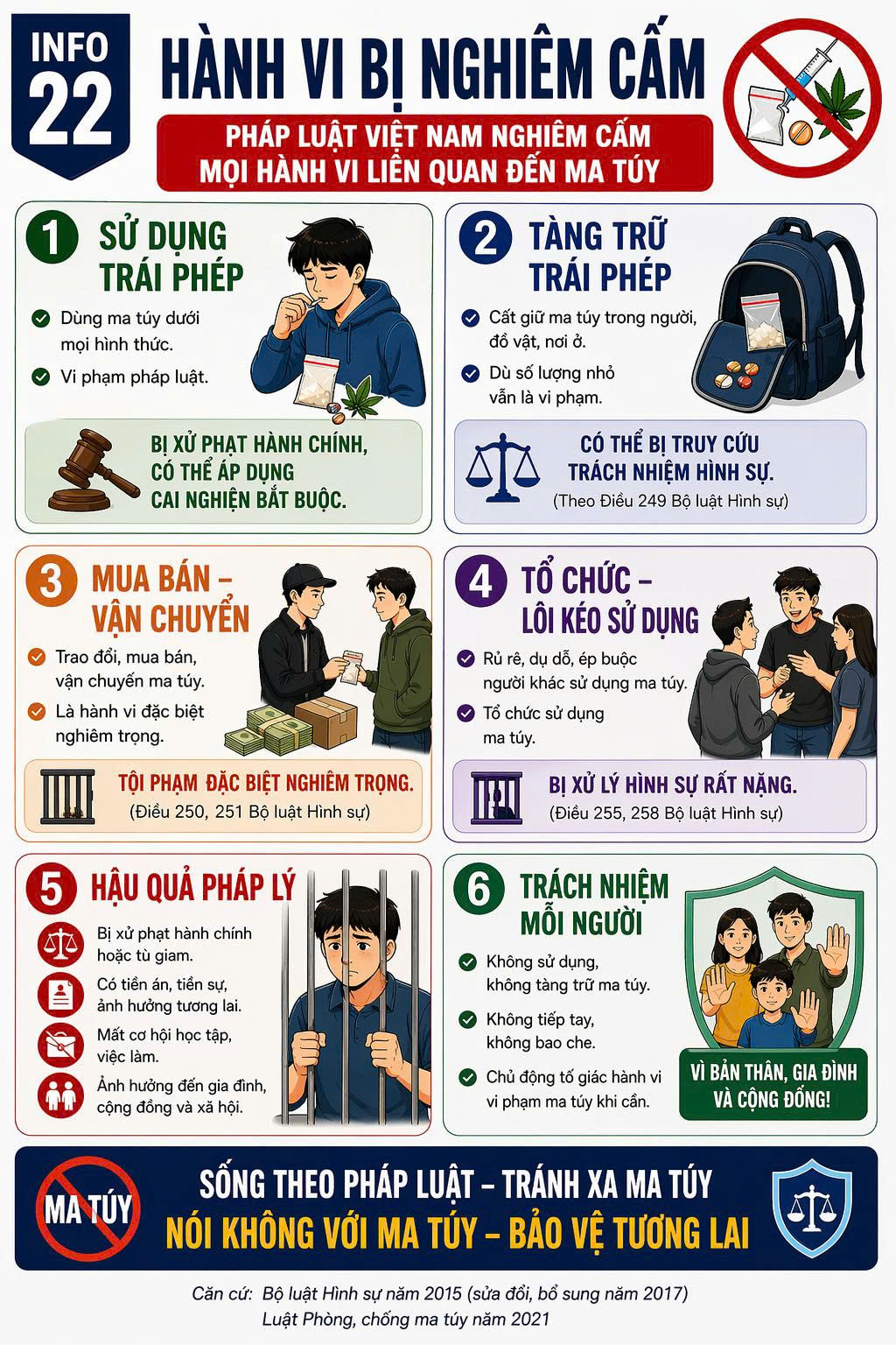 Các hành vi nghiêm cấm