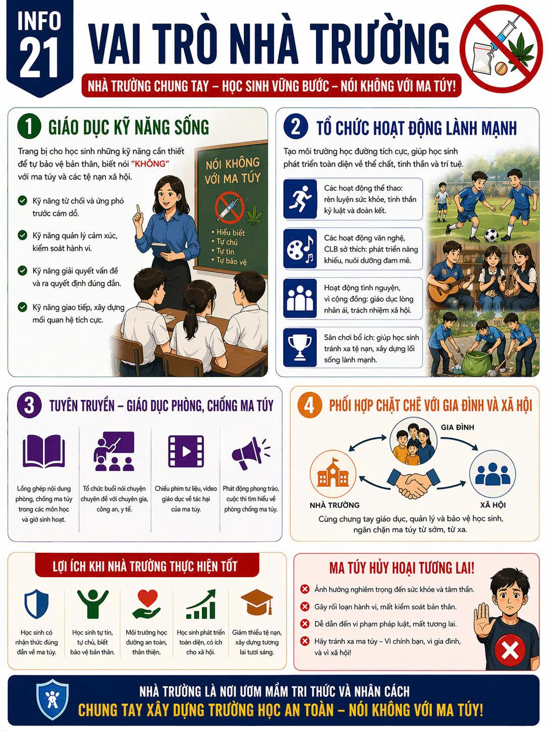 vai trò nhà trường trong Phòng chống ma túy